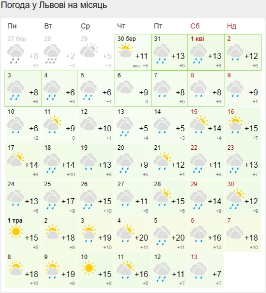 Стійке тепло прийде не скоро: синоптики дали новий прогноз погоди на квітень